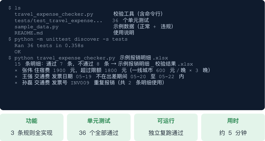 智能体交付的报销校验工具运行结果（演示数据）