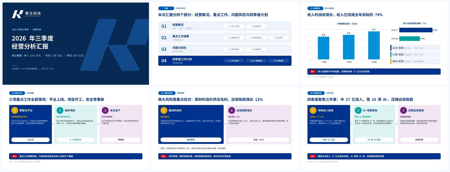 智能体生成的 6 页汇报 PPT 缩略图（演示数据）